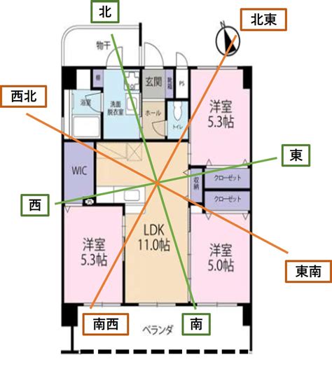 風水物件|風水で良い間取りとは？マンションの実例や運気対策。